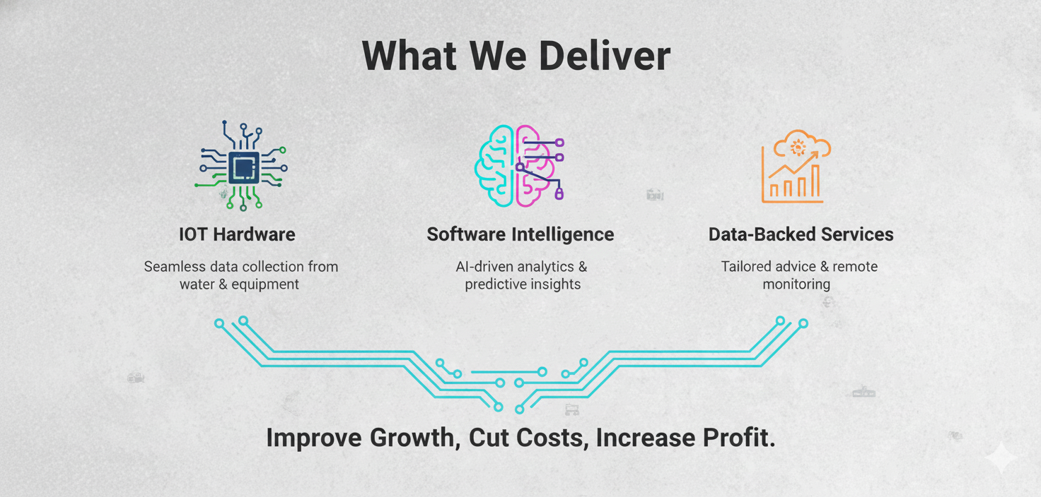 What xFishery Delivers